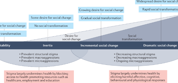 Stigma and Health Journal