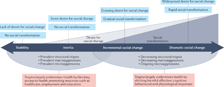 Stigma and Health Journal