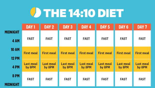 Intermittent Fasting