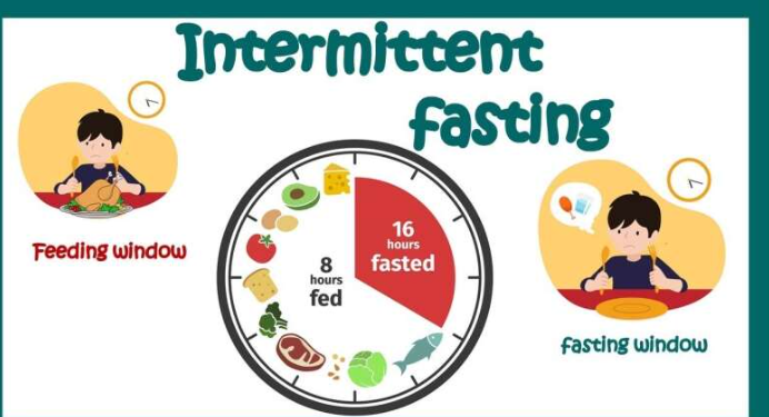 Intermittent Fasting