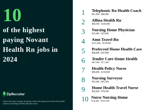 Novant Health Jobs