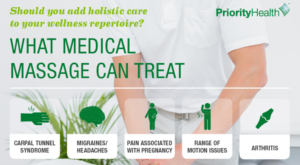 Health Massage : Transforming Your Path 2 Physical and Mental Well-being