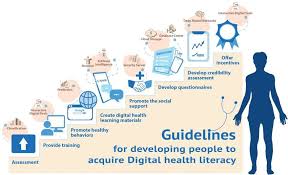 Digital Health Literacy