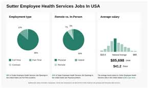 Sutter Health Jobs